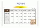 사업계획서 13페이지