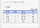 인터넷 비지니스 데이트1004 7페이지