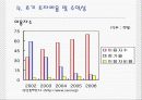 인터넷 비지니스 데이트1004 10페이지