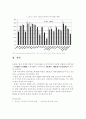 소득 양극화로 심화되는 빈곤해결을 위한 성장우선 정책과 복지우선 정책에 대한 견해 14페이지
