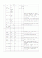요추간판 탈출(HLD) Case study 3페이지