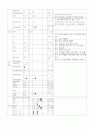 요추간판 탈출(HLD) Case study 4페이지