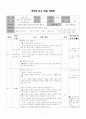 국어과 교수-학습 과정안-4학년 1페이지