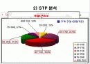 [마케팅전략] 패션마케팅사례 - STCO 회사 분석 16페이지