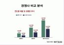 [마케팅전략] 패션마케팅사례 - STCO 회사 분석 21페이지