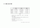 OOO 소주 - 성공적인 MARKET SHARE 확대를 위한 COMMUNICATION 기획서 5페이지