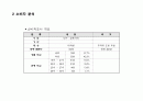 OOO 소주 - 성공적인 MARKET SHARE 확대를 위한 COMMUNICATION 기획서 9페이지