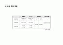 OOO 소주 - 성공적인 MARKET SHARE 확대를 위한 COMMUNICATION 기획서 33페이지