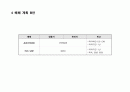 OOO 소주 - 성공적인 MARKET SHARE 확대를 위한 COMMUNICATION 기획서 36페이지