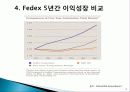 성공한 서비스 기업사례(페덱스) 6페이지