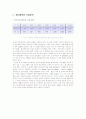 디즈니랜드와 드림워스의 마케팅 전략 4페이지