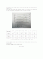 동역학(도약분석) 4페이지