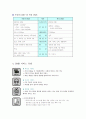 DMB/DTV 서비스 7페이지