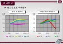 서울 르네상스 호텔의 재무제표 분석 및 향후전망 레포트 7페이지