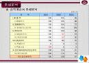 서울 르네상스 호텔의 재무제표 분석 및 향후전망 레포트 9페이지
