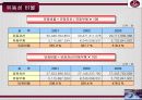 서울 르네상스 호텔의 재무제표 분석 및 향후전망 레포트 13페이지