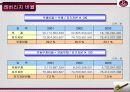 서울 르네상스 호텔의 재무제표 분석 및 향후전망 레포트 14페이지