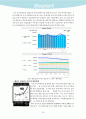 과거, 현재의 전자상거래 수익모델과 향후 예상되는 전자상거래 수익모델 41페이지
