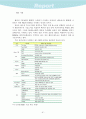 과거, 현재의 전자상거래 수익모델과 향후 예상되는 전자상거래 수익모델 83페이지