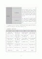 (CSC) 노인인력지원기관(시니어클럽)에 대한 이해와 서울강남 시니어클럽 분석 13페이지
