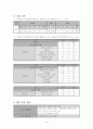 (CSC) 노인인력지원기관(시니어클럽)에 대한 이해와 서울강남 시니어클럽 분석 14페이지