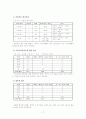(CSC) 노인인력지원기관(시니어클럽)에 대한 이해와 서울강남 시니어클럽 분석 17페이지