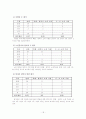 (CSC) 노인인력지원기관(시니어클럽)에 대한 이해와 서울강남 시니어클럽 분석 18페이지