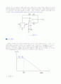 연산증폭기 (OP AMP) 6페이지
