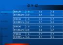 비전하 측정(예비+결과-파워포인트) 19페이지