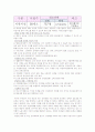 성매매의 정의와 발생원인,실태,성매매금지법 및 대책방안연구 3페이지