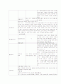 신생아실 체크리스트 NICU check list 3페이지