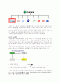 [근로자 원조 프로그램]EAP의 정의와 등장배경, 개입모형, EAP의 핵심기술, 국내외 사례 분석 (국내 - 유한킴벌리) 5페이지