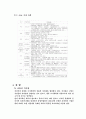 현대도시계획의 새로운 패러다임 13페이지
