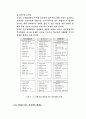 주택단지개발의 과제와 방향 12페이지