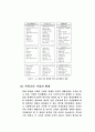 주택단지개발의 과제와 방향 37페이지