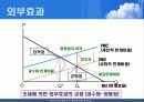 외부효과 15페이지