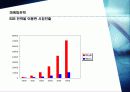 유모차 관련 사업계획서- for rest 16페이지