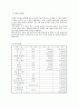 웰빙주스 카페 사업계획서 5페이지