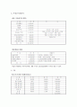 웰빙주스 카페 사업계획서 8페이지