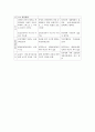 [사회과학] 허가·특허·인가의 공통점 및 차이점 2페이지