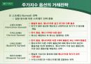 [파생상품] 주가지수 옵션의 거래전략 22페이지