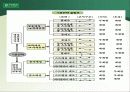 [파생상품] 주가지수 옵션의 거래전략 25페이지