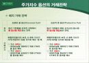 [파생상품] 주가지수 옵션의 거래전략 27페이지