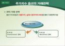 [파생상품] 주가지수 옵션의 거래전략 28페이지