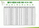 토질역학 흙의 압밀시험 4페이지