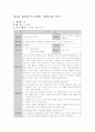집단상담 프로그램 9페이지