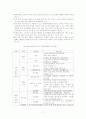 (자원봉사론D형)청소년문제 해결을 위한 자원봉사 활동 11페이지