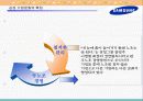 [경영] 조직 문화 비교 현대 vs 삼성 8페이지