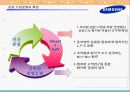[경영] 조직 문화 비교 현대 vs 삼성 11페이지