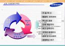 [경영] 조직 문화 비교 현대 vs 삼성 12페이지